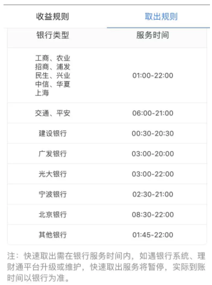 资金理财_闲置资金理财收入