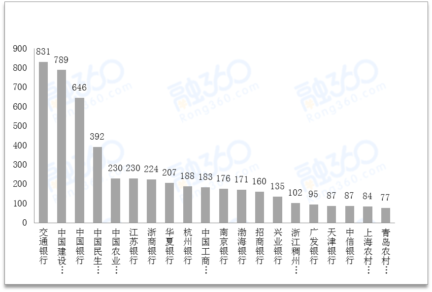 4月银行理财产品量价齐跌,净值化转型在即