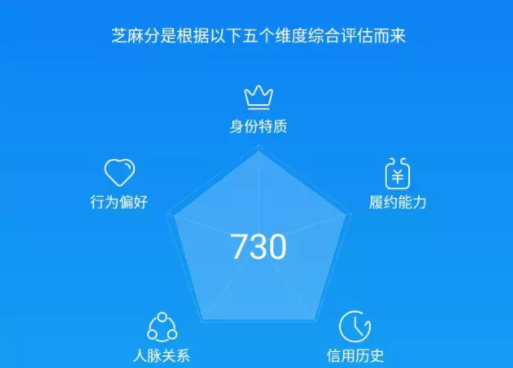 蚂蚁借呗开通秘籍，不看你就亏大了！ 贷款 第1张