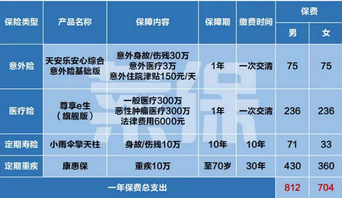迪拜人均月收入_月收入3500 理财(3)
