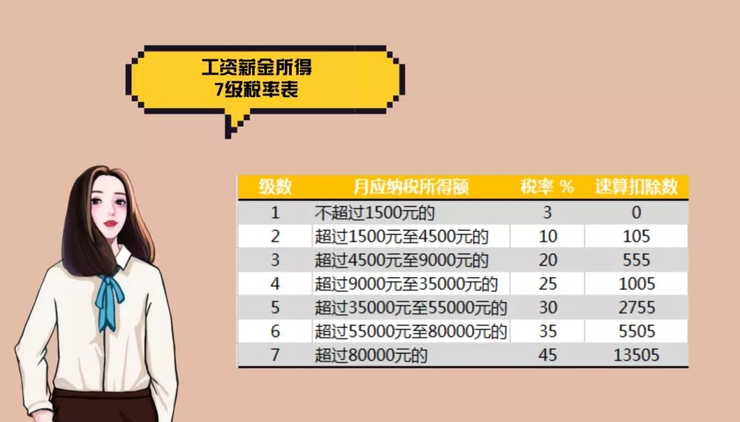 合理避税的方法_劳务收入怎么避税(2)