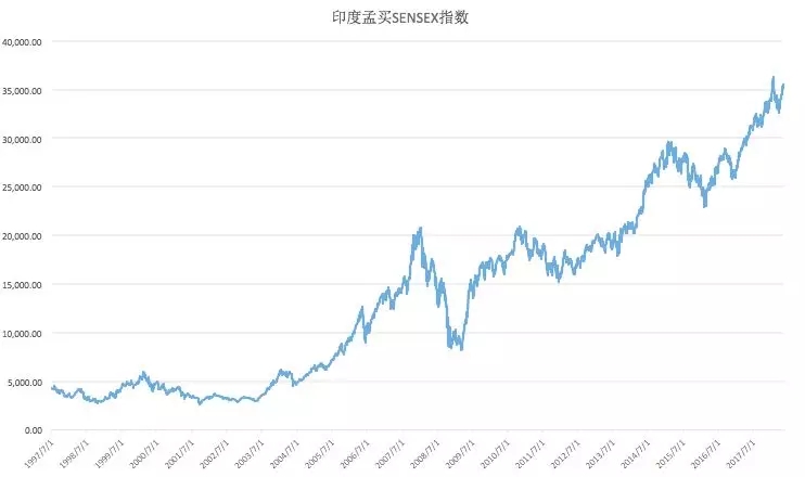 中国GDP总量2021年上升到多_2020年,中国GDP总量或14.6万亿美元,美国 日本呢