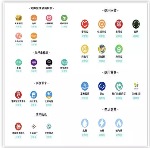 芝麻信用919分！大神教你10招火速提高芝麻分 贷款 第3张