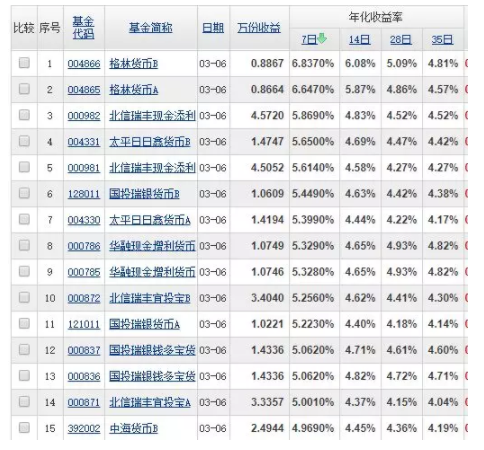 社保资金被侵吞_货币资金收入比(3)