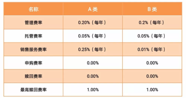 金融云平台在银行业中的应用探索