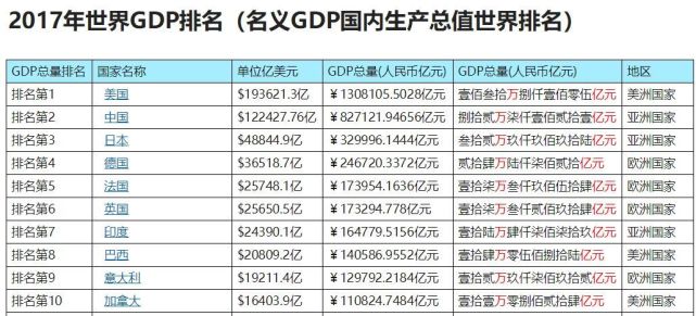 2021俄罗斯gdp排名