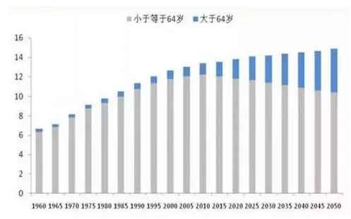 中国人口增长趋势图_中国人口趋势预测