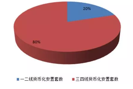 拆迁能否增加GDP(2)