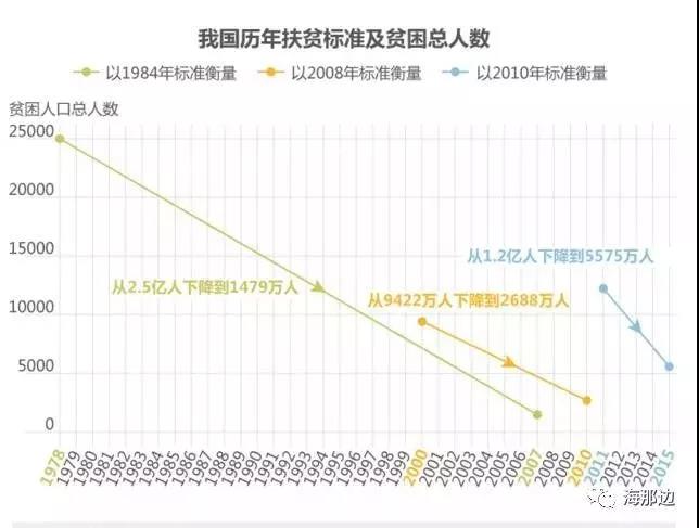 中国人均收入多少美元_2020年人均收入是多少