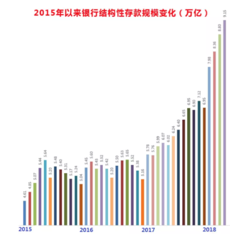 银行终于改变!这两类理财产品碾压余额宝,还更