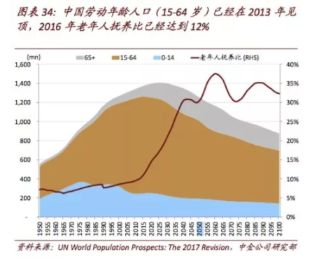 70后总共有多少人口_全国老人有多少人口