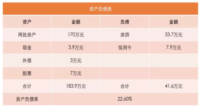 迪拜人均月收入_月收入6500如何理财