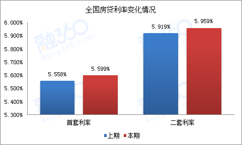 货币基金“T+0限额令”落地 郑州首套房贷利率“破6” 贷款 第1张