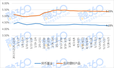 货币基金“T+0限额令”落地 郑州首套房贷利率“破6” 贷款 第11张