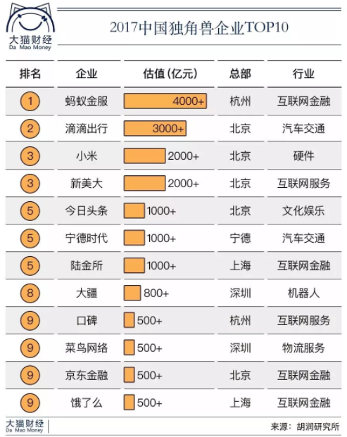 散户要逆袭?六家独角兽基金重磅来袭,但3年封