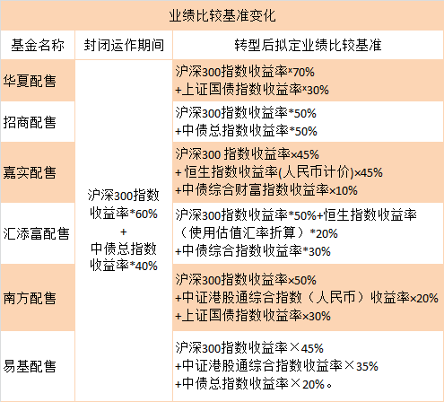 “独角兽”基金六大差异解读：规模大备案条件严苛 贷款 第2张