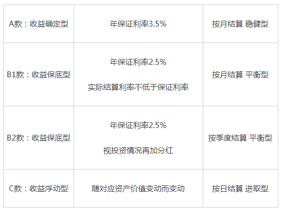 税延型养老保险今起开卖！详细购买流程看过来 贷款 第2张