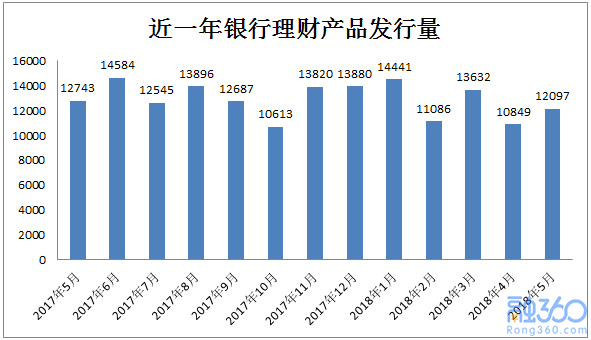5月银行理财收益三连跌 结构性存款大幅增加166% 贷款 第1张