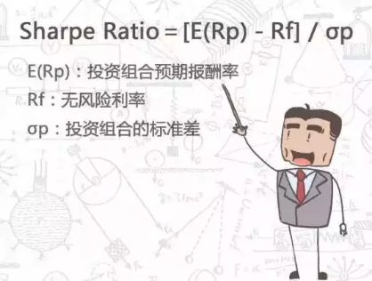 还不懂这个“神奇指标”？难怪你有买必亏 贷款 第2张