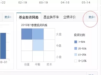 还不懂这个“神奇指标”？难怪你有买必亏 贷款 第3张