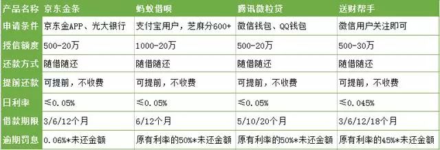 借呗借了一万五，卸载掉了支付宝就不用还钱了！ 贷款 第2张