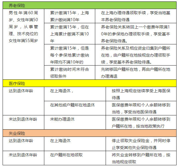 社保一旦断缴，买房看病养老都受影响，千万别任性！ 贷款 第1张