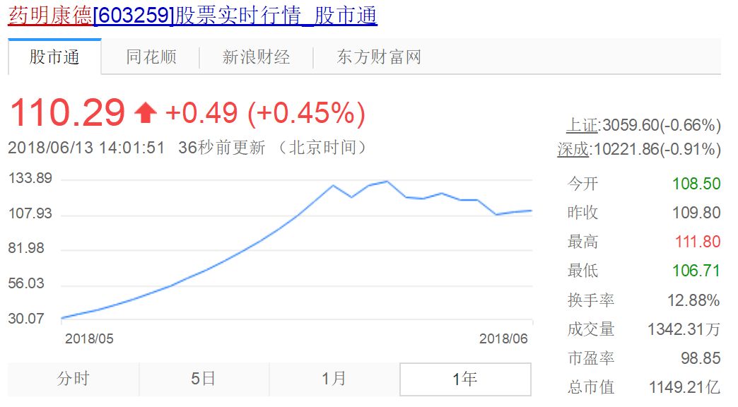 想在中国股市赚钱？知道这点很重要 贷款 第1张