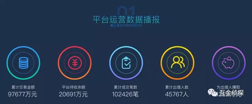 上市系P2P钱满仓凉凉了？大门紧闭、人去楼空 贷款 第3张