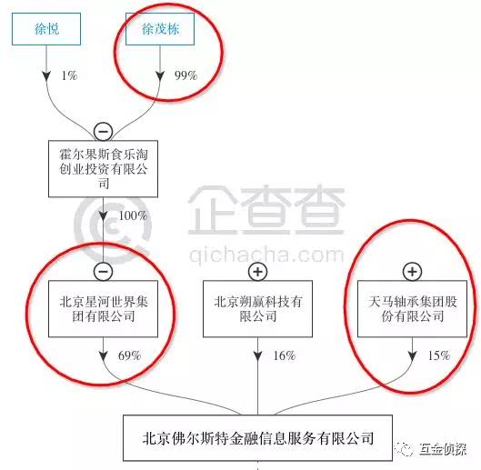 上市系P2P钱满仓凉凉了？大门紧闭、人去楼空 贷款 第6张