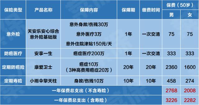 看完这几点，你就知道怎么给爸妈买保险 贷款 第2张