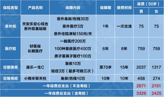 看完这几点，你就知道怎么给爸妈买保险 贷款 第1张