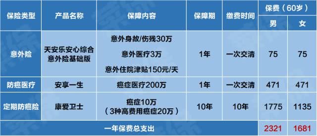 看完这几点，你就知道怎么给爸妈买保险 贷款 第4张