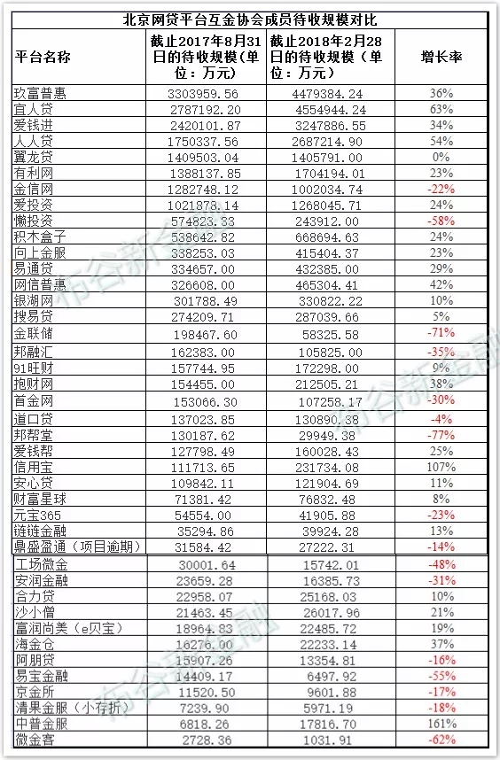 监管再次强调“双降”，能管住P2P平台吗？ 贷款 第2张