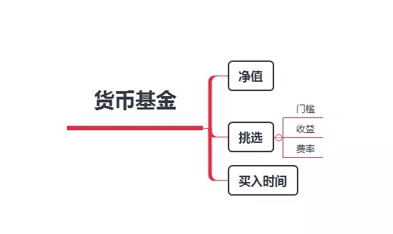 7张图 讲清这个能帮你赚钱的好机会！ 贷款 第2张