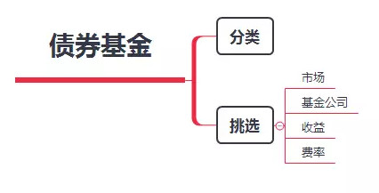 7张图 讲清这个能帮你赚钱的好机会！ 贷款 第3张