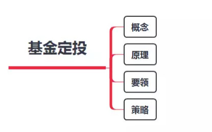 7张图 讲清这个能帮你赚钱的好机会！ 贷款 第7张