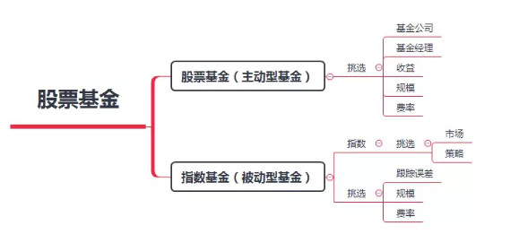 7张图 讲清这个能帮你赚钱的好机会！ 贷款 第5张