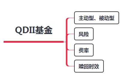 7张图 讲清这个能帮你赚钱的好机会！ 贷款 第6张