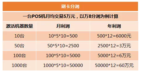 POS机小贩靠这3个方法，一年赚了175万！ 贷款 第1张