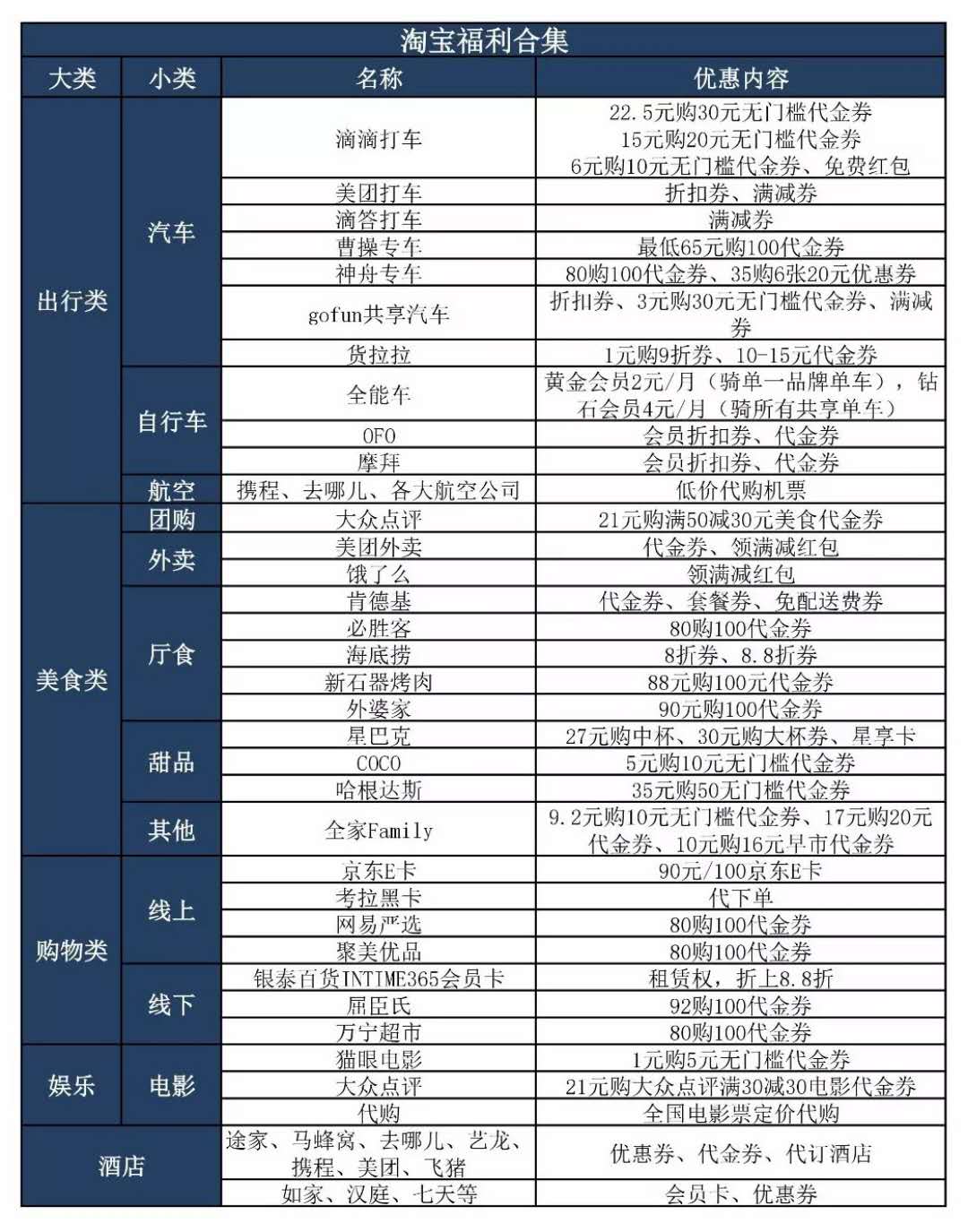 秘密！淘宝一天帮我省下100块！ 贷款 第1张