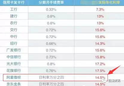 借呗分期与信用卡分期哪个更便宜？教你一个实用小方法 贷款 第1张