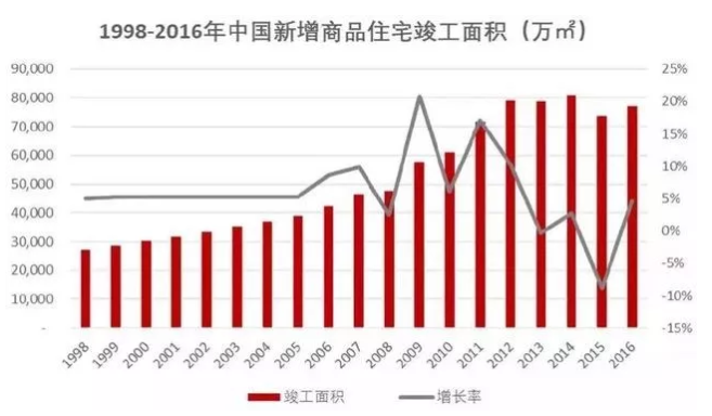 人口推算商业面积_人口普查(3)