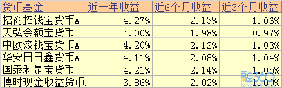 钱放余额宝好还是银行好，哪个更划算？ 贷款 第1张