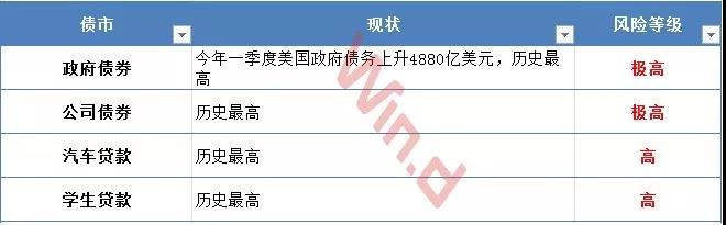 乱世买黄金不灵了吗？爆发点或许快来了 贷款 第3张