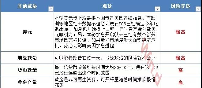 乱世买黄金不灵了吗？爆发点或许快来了 贷款 第4张