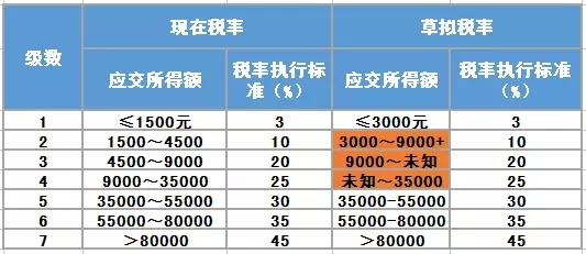 纳税证明_什么收入不用纳税(3)