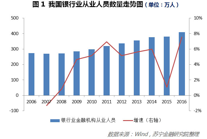 高考报志愿：想进银行，这些专业更有“钱途” 贷款 第1张