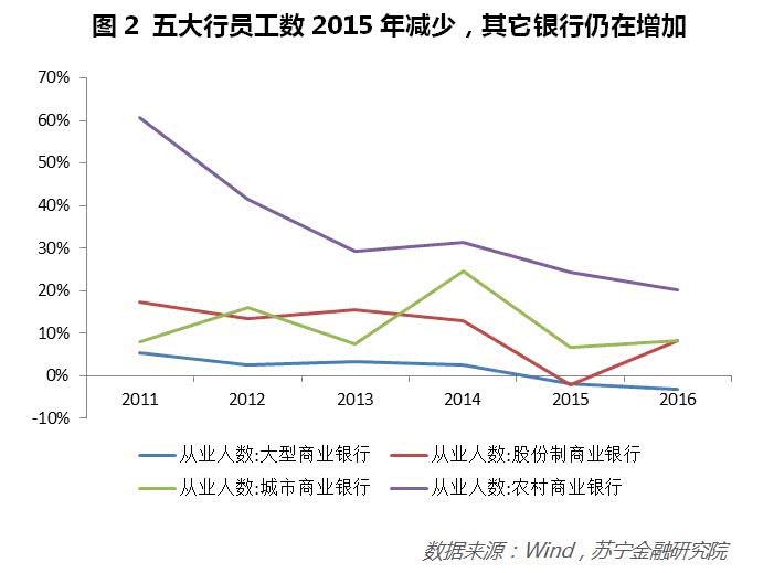 高考报志愿：想进银行，这些专业更有“钱途” 贷款 第2张