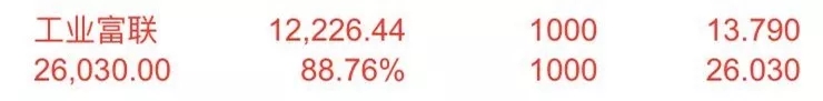 靠这个方法，我18天赚了1万2！ 贷款 第1张