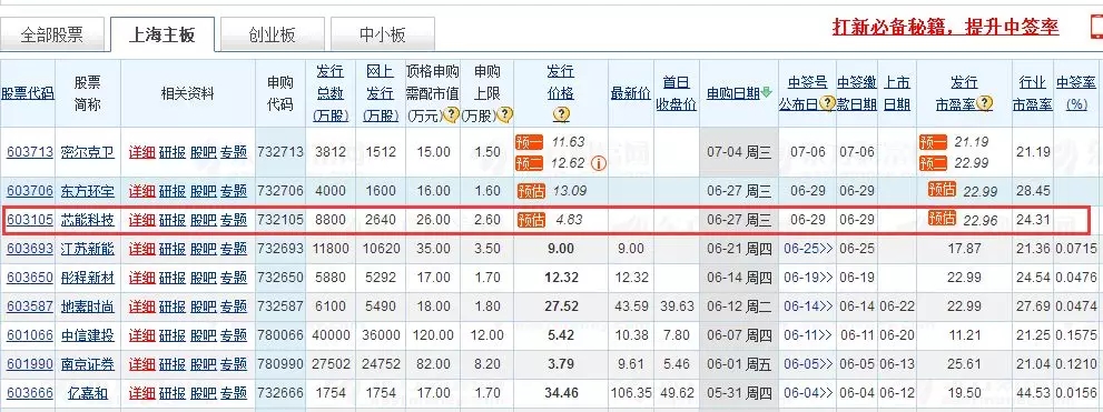 靠这个方法，我18天赚了1万2！ 贷款 第3张